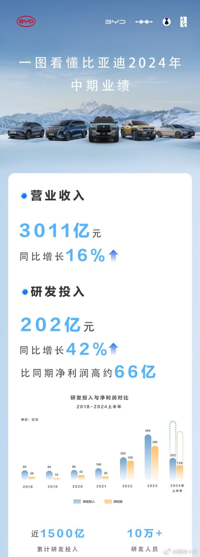 比亚迪王朝2024年销量飙升，同比增长40.7%震撼业界