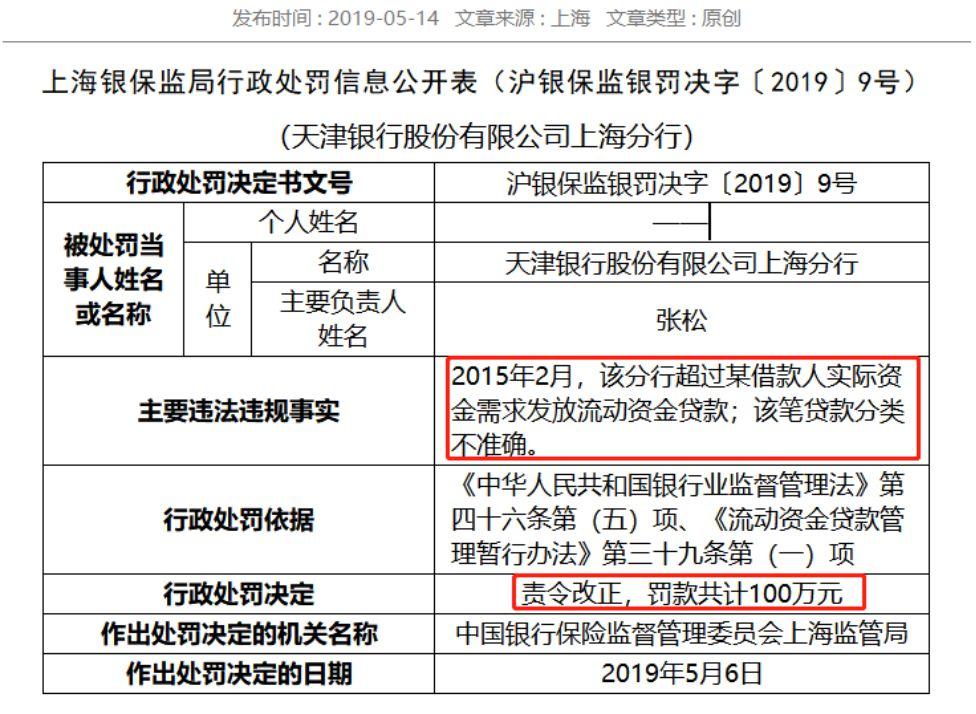 基金销售首张罚单震撼出炉，监管风暴来袭！