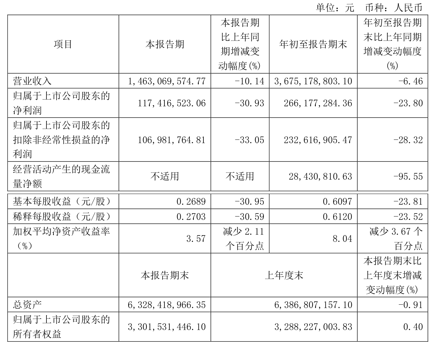 志邦家居陷工期拖延风波，2024前三季营收净利双降