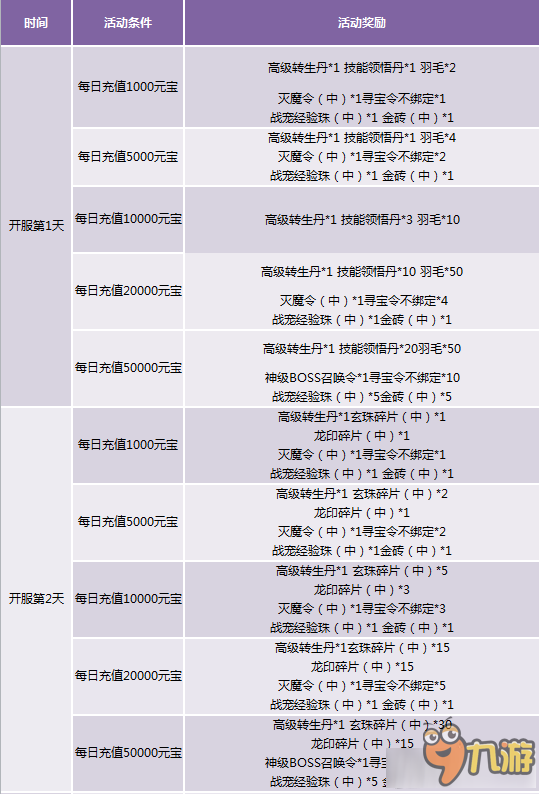 2024天天彩全年免费资料,精选解释解析落实