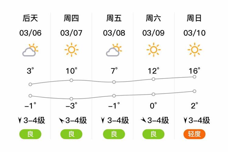 晋洲最新天气详解