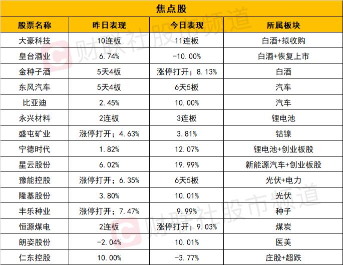 丰乐种业股最新动态与前景展望