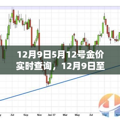 黄金走势最新价格最准，深度解析与预测