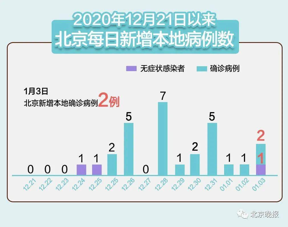 北京最新疫情动态，23号的观察与解析