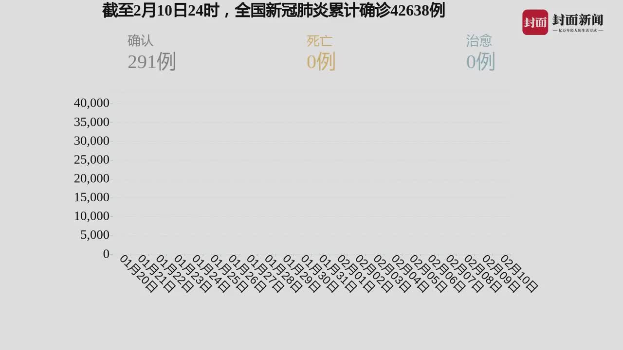 疫情最新新增报告，全球态势与应对策略