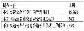 高速路事故最新报告，揭示事故原因与应对策略