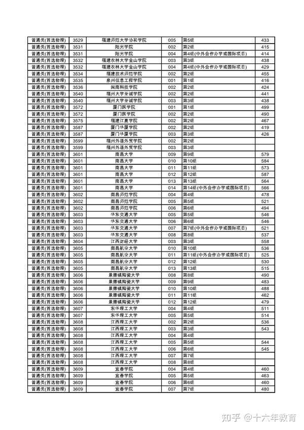 最新高考录取结果及其影响