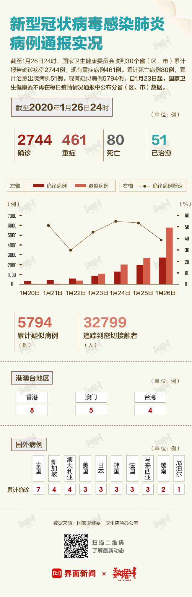 新型肺炎最新预警分析