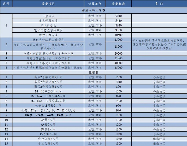 最新学费标准出炉，解读、影响与展望