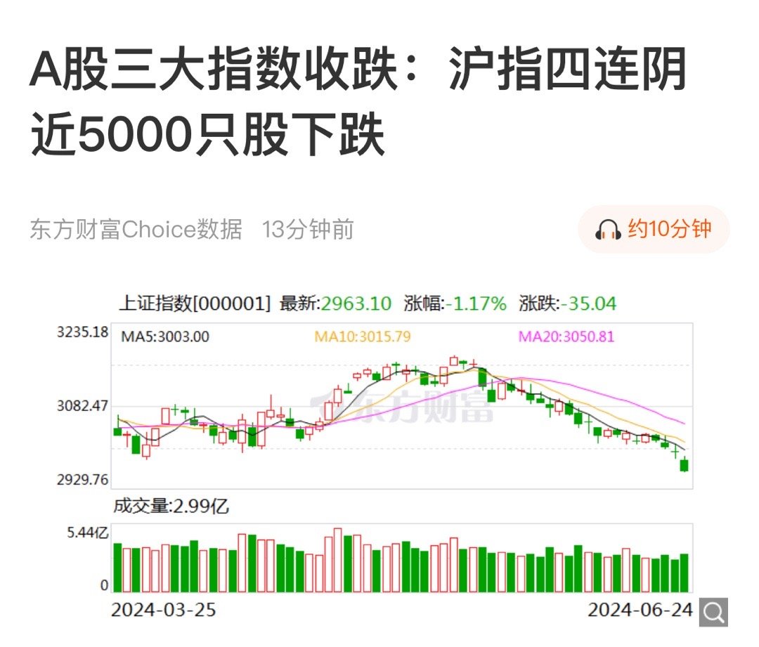 三大股指最新动态，市场走势深度解析