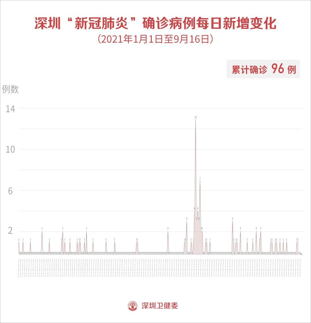 最新疫情状况国外分析