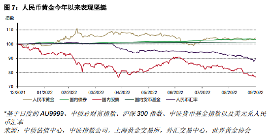 黄金走势分析最新报告（三），市场趋势与前景展望