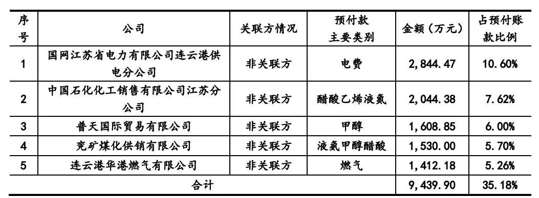 丹化科技最新状况，引领行业变革，展现强劲发展势头