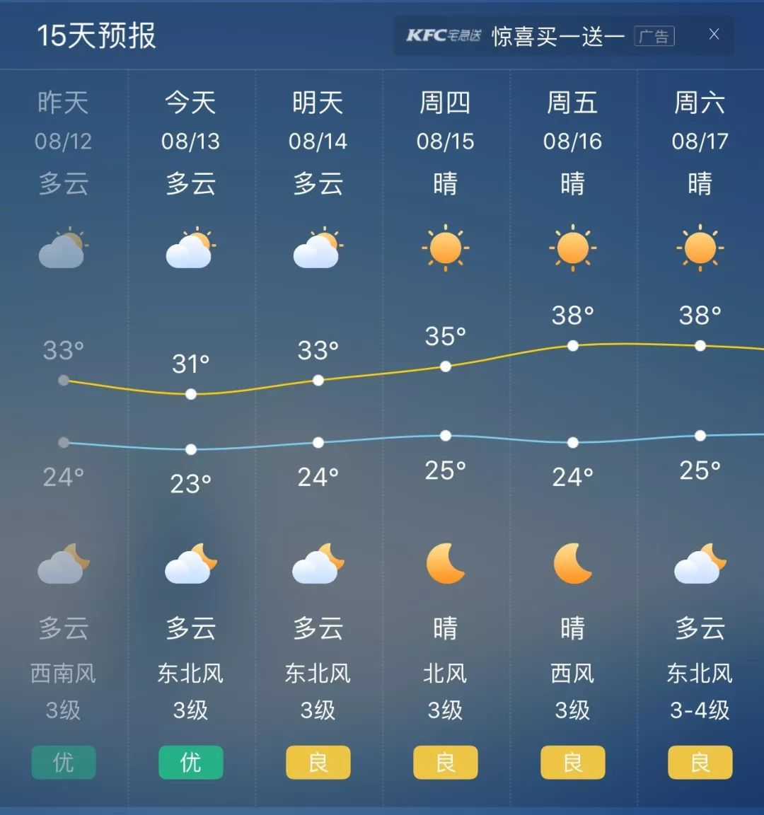 今日天气预报最新，气象变化与我们的日常生活