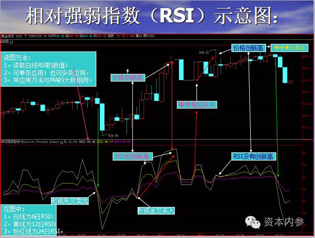 美元最新汇率K线分析与展望