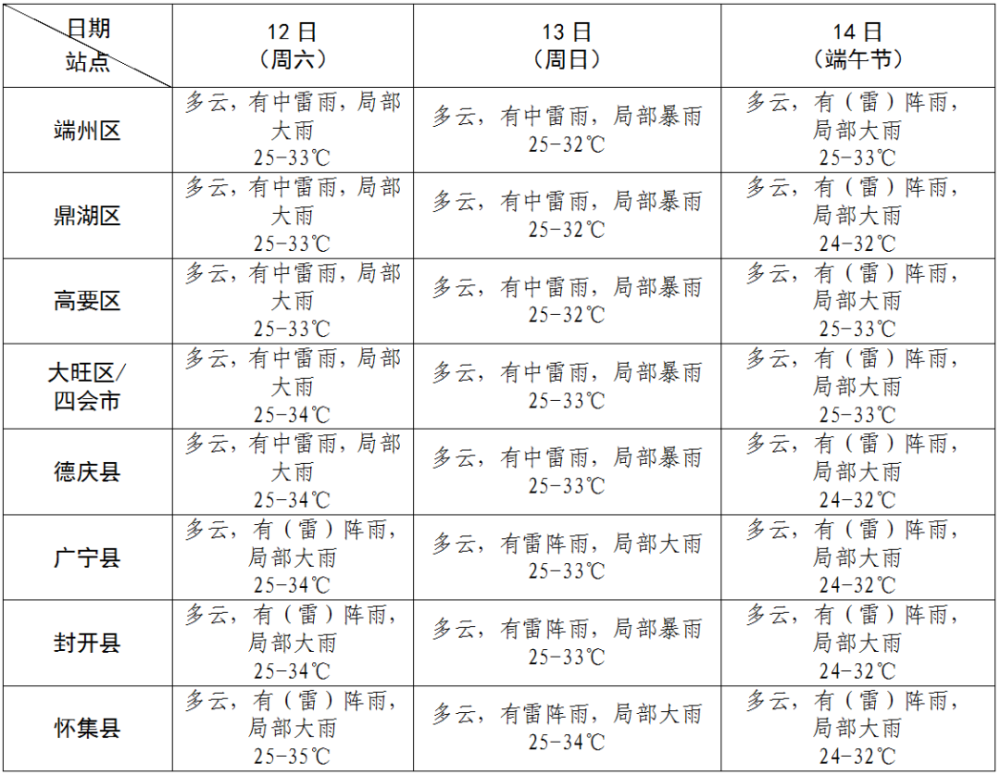 热带低压最新情况报告