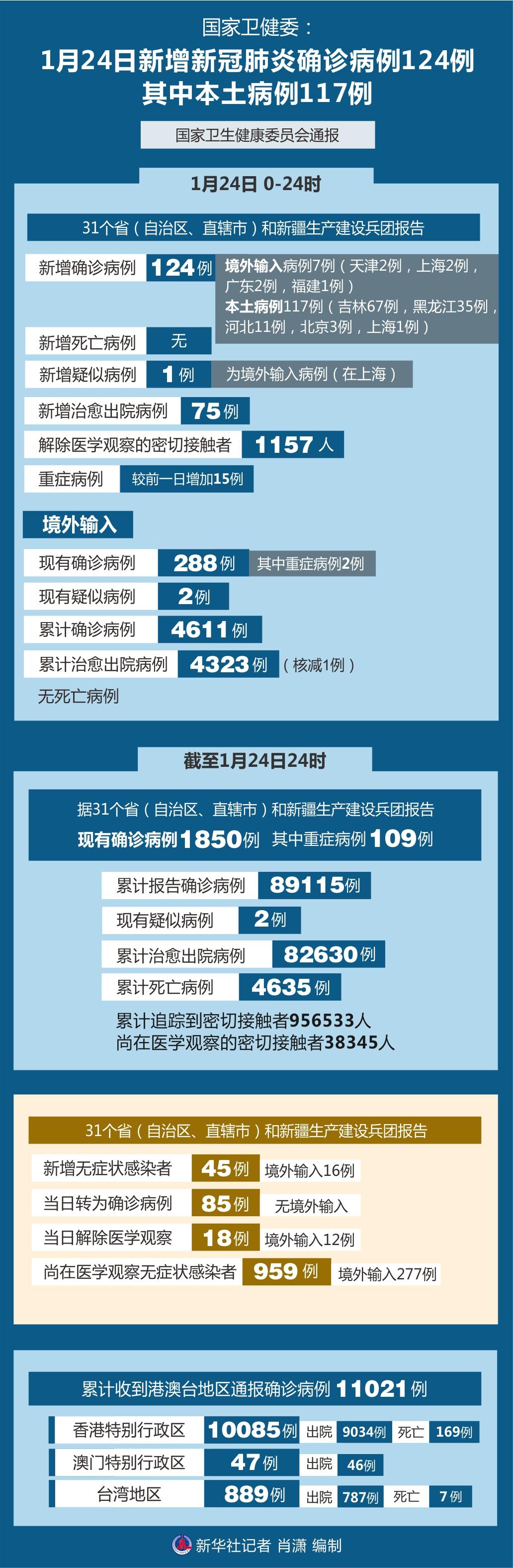 世界新增肺炎最新疫情