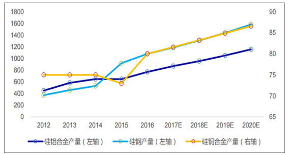 金属硅最新价格动态及其市场影响