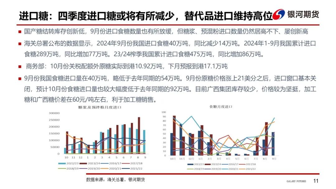 今日白糖期货最新行情分析