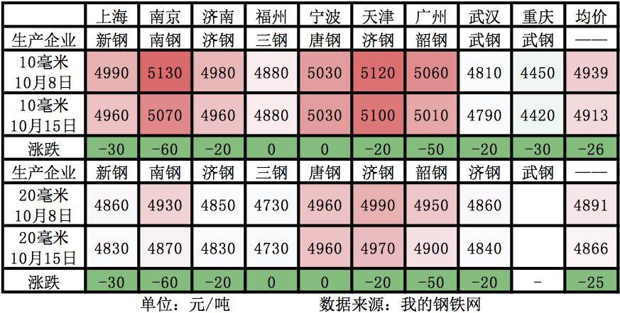 最新船板价格表及其影响因素分析