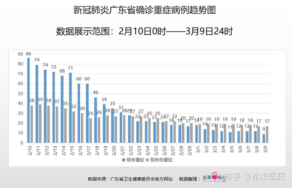 广州疫情最新官方报告分析