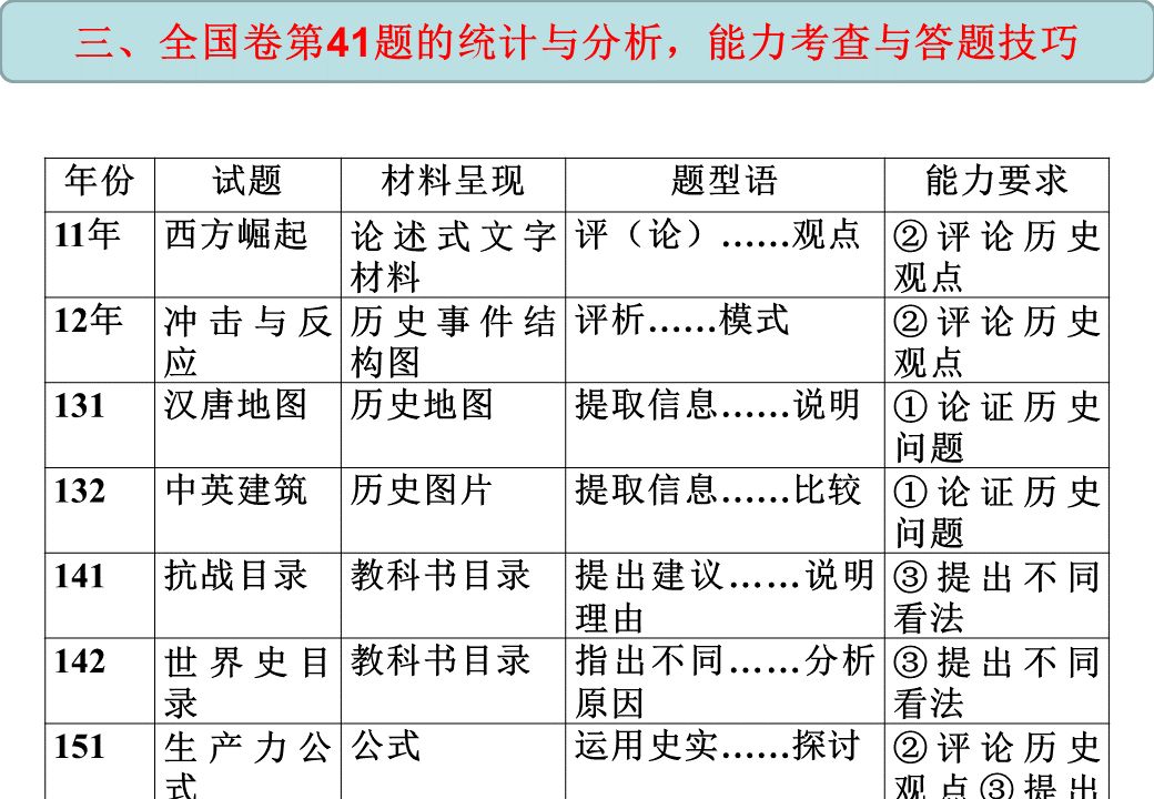 最新高考考点概览与备考策略