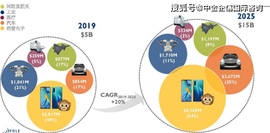 肌电最新技术，探索与应用前景