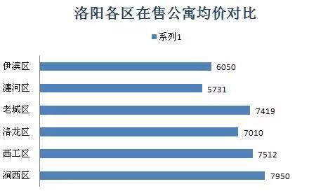 洛阳市房价最新动态，趋势分析与展望