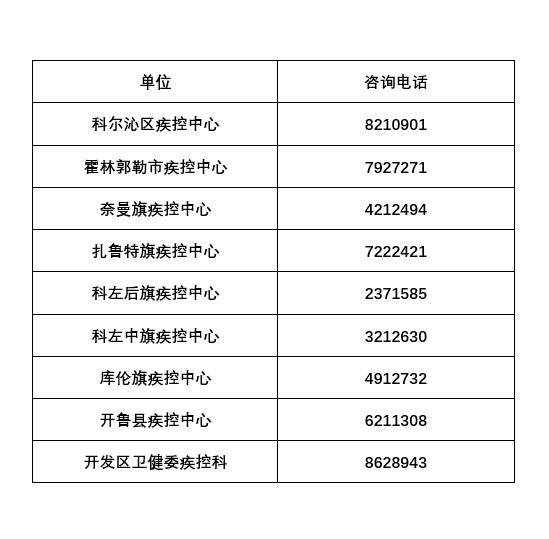 大连疫情最新通报公告，全面防控，保障城市安全