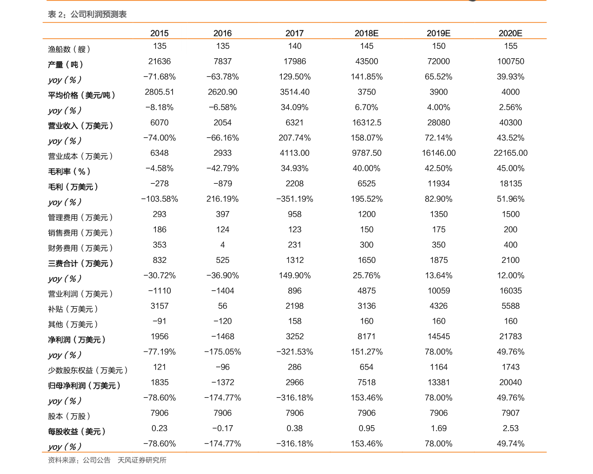 实时计票美国最新动态分析