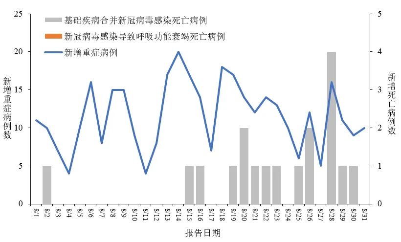 中国国内疫情最新通报