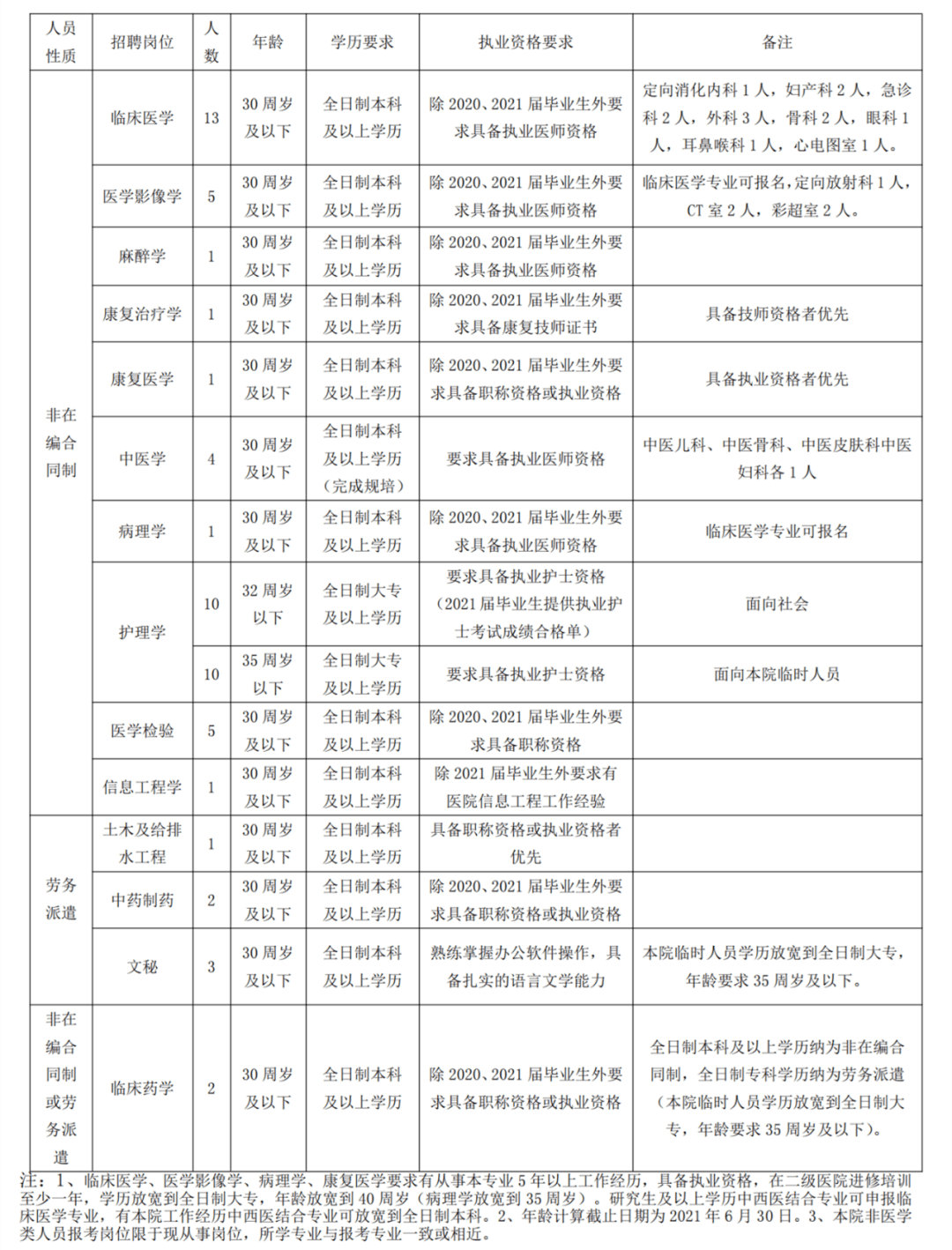 曹妃甸2019最新招工信息概览