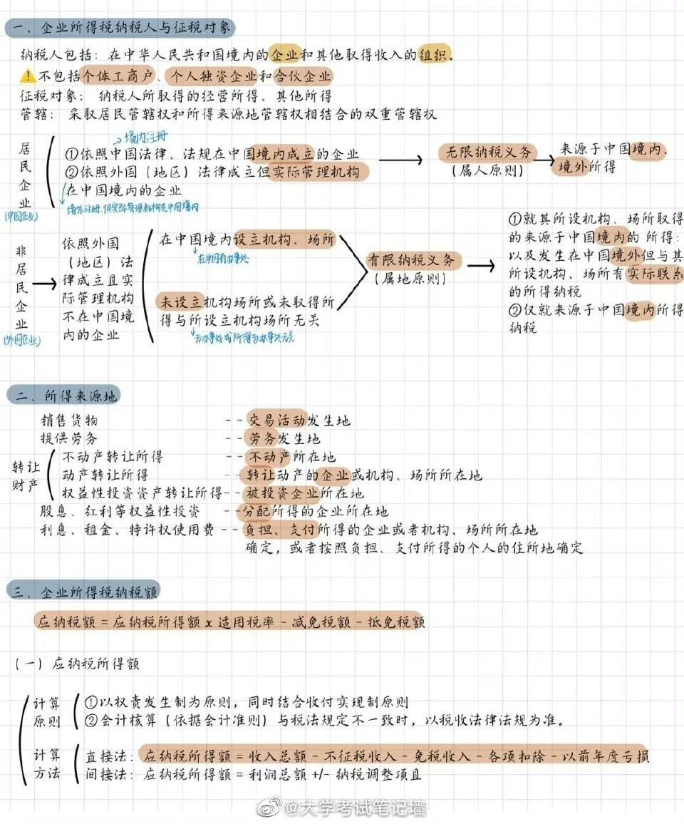 初级会计最新试题解析与探讨