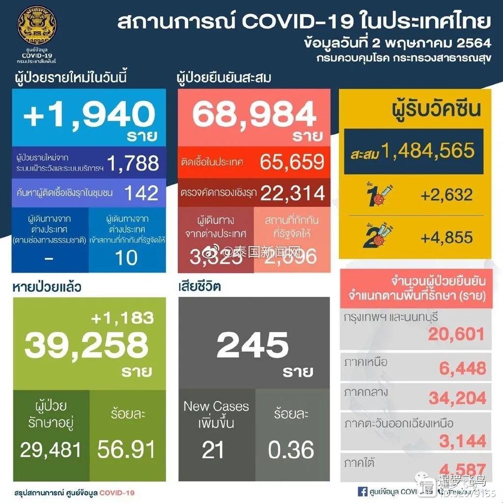 泰国疫情最新病例数及其影响