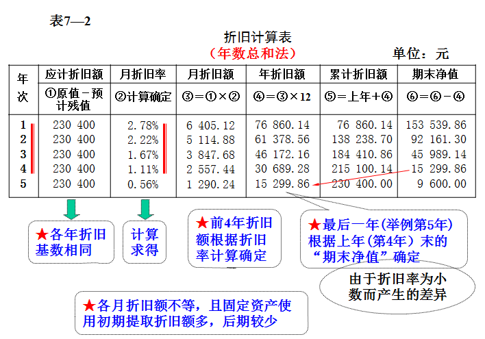 最新月折旧率，理解其含义与影响