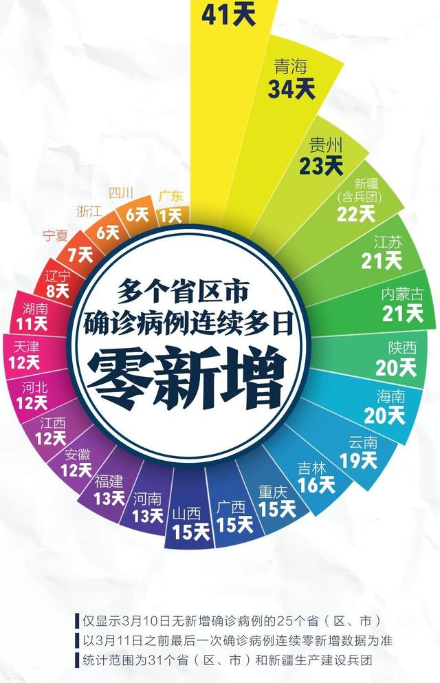 新疆确诊病例最新动态分析报告