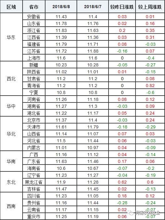 今日生猪价格最新行情分析