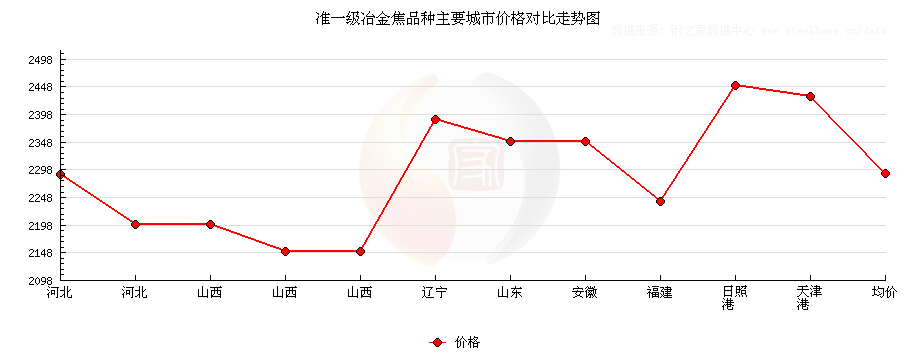 焦炭最新价格表及其影响因素分析