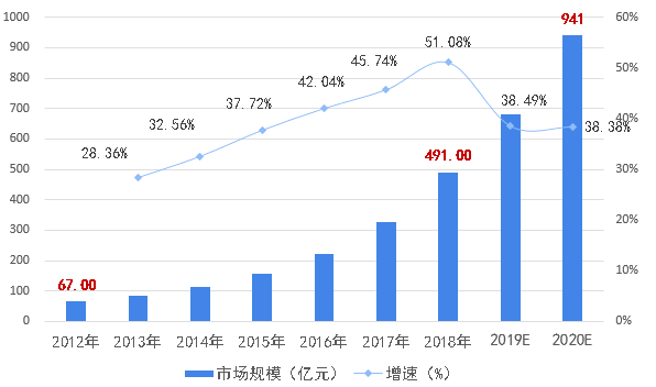 疫情过后最新行业展望，机遇与挑战并存的时代