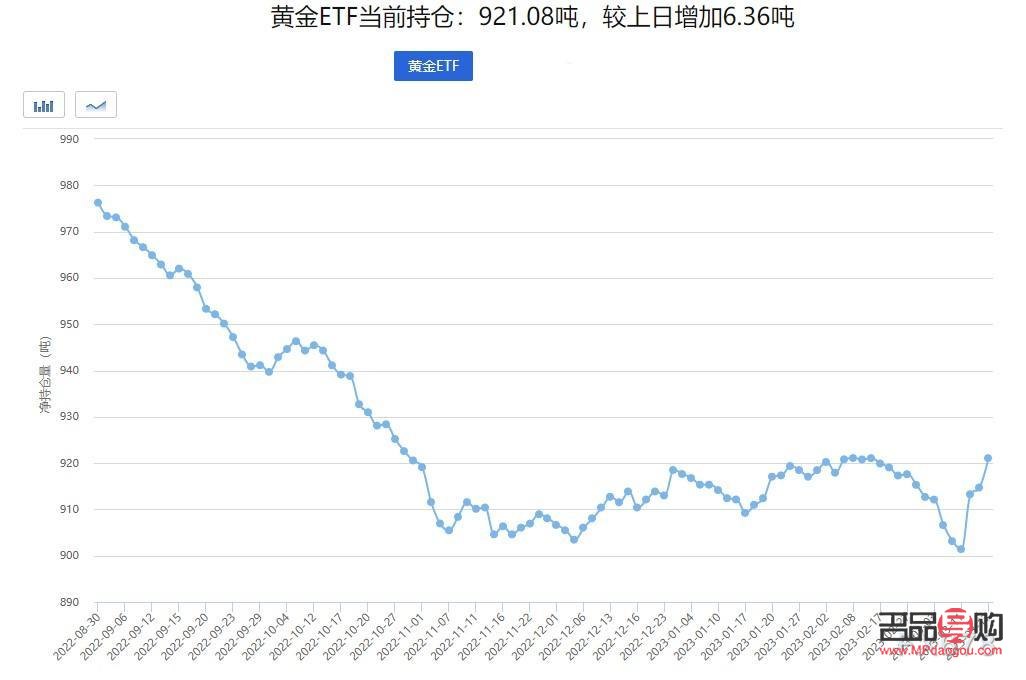 最新黄金价回收价格动态分析