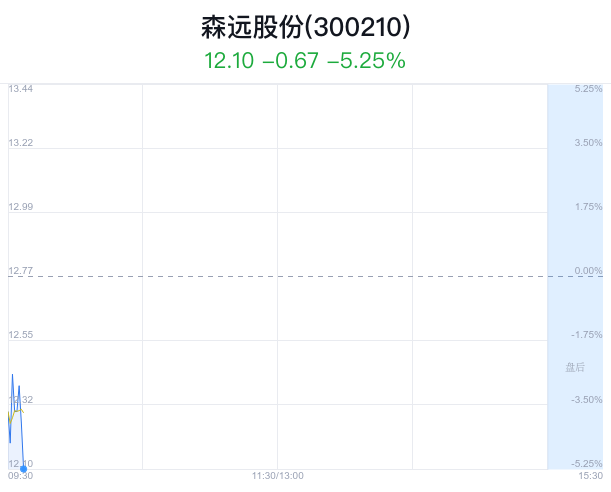 蒋家远最新持股动态及其影响