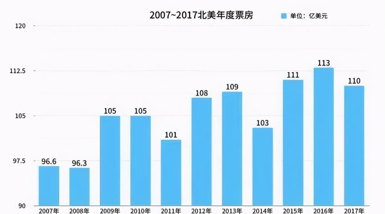 最新的窗口期，探索与应用