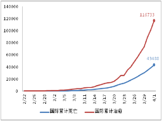 美国最新确诊疫情，挑战与应对策略