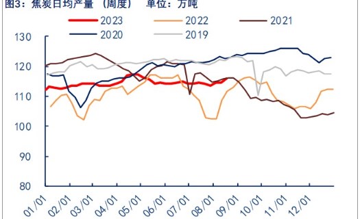 国内煤价格最新行情分析