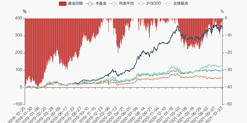 广发高端制造最新持仓分析