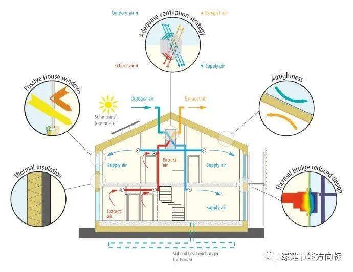 最新盖房子材料，革新建筑行业的关键要素