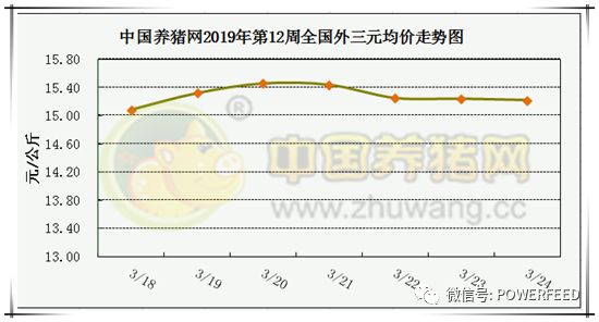 最新通知，猪价上涨的原因及未来趋势分析