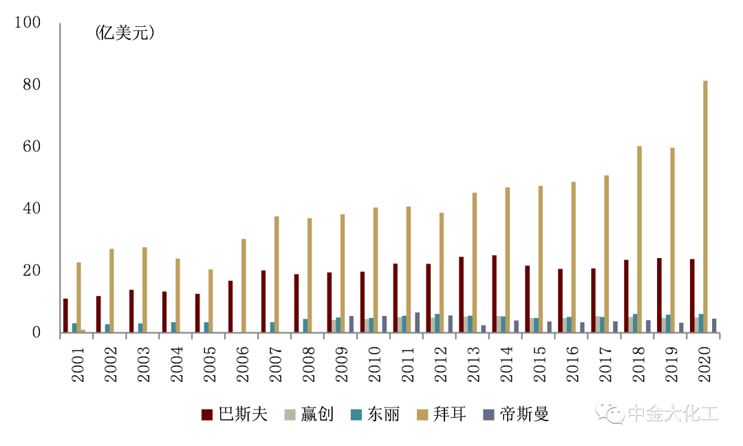 中金公司最新评级，深度解析行业趋势及企业前景