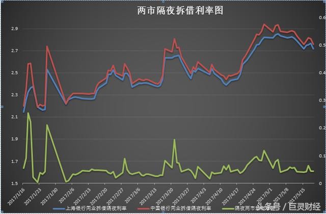 银行的利率最新动态，影响、变化与趋势分析