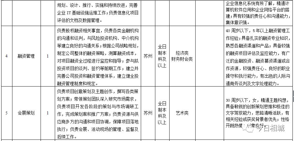 相城最新招工动态，职业发展的新天地